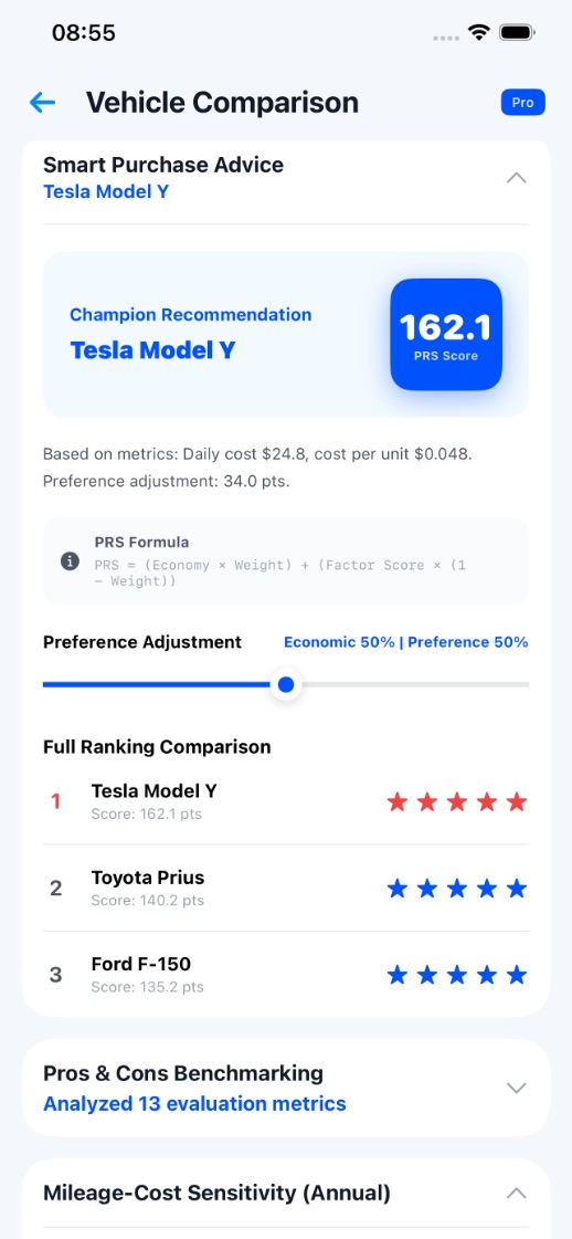 TrueCost Auto: Car Buy Guide