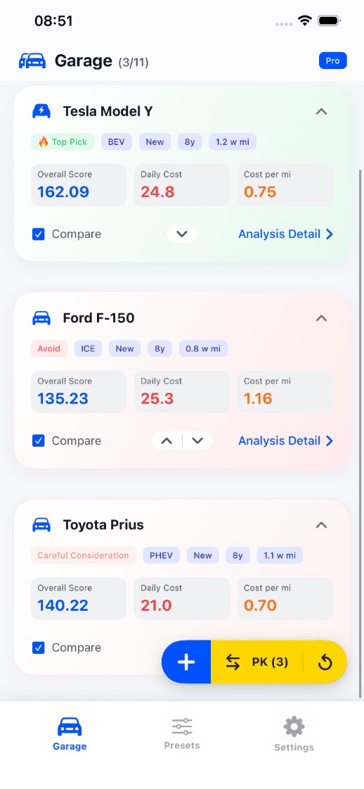 TrueCost Auto: Car Buy Guide